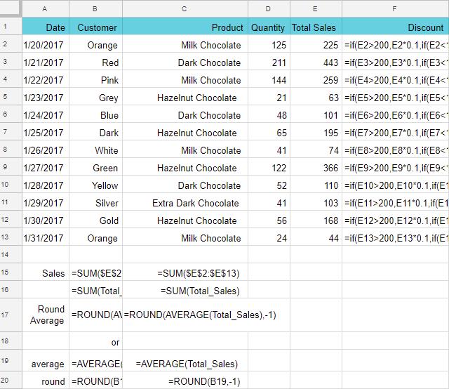 Hướng dẫn cách tạo và chỉnh sửa công thức trong Google Sheets